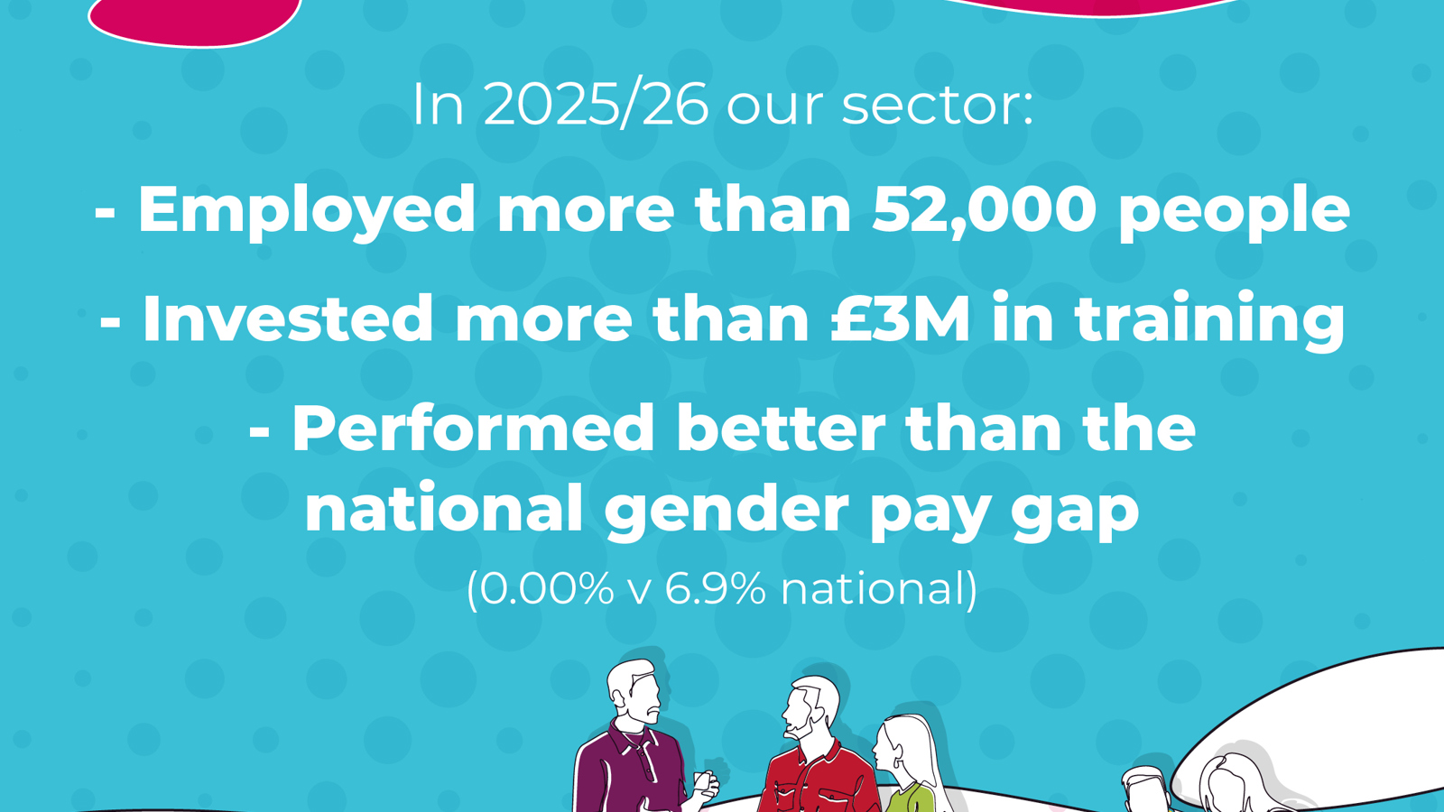 Employment and Skills value